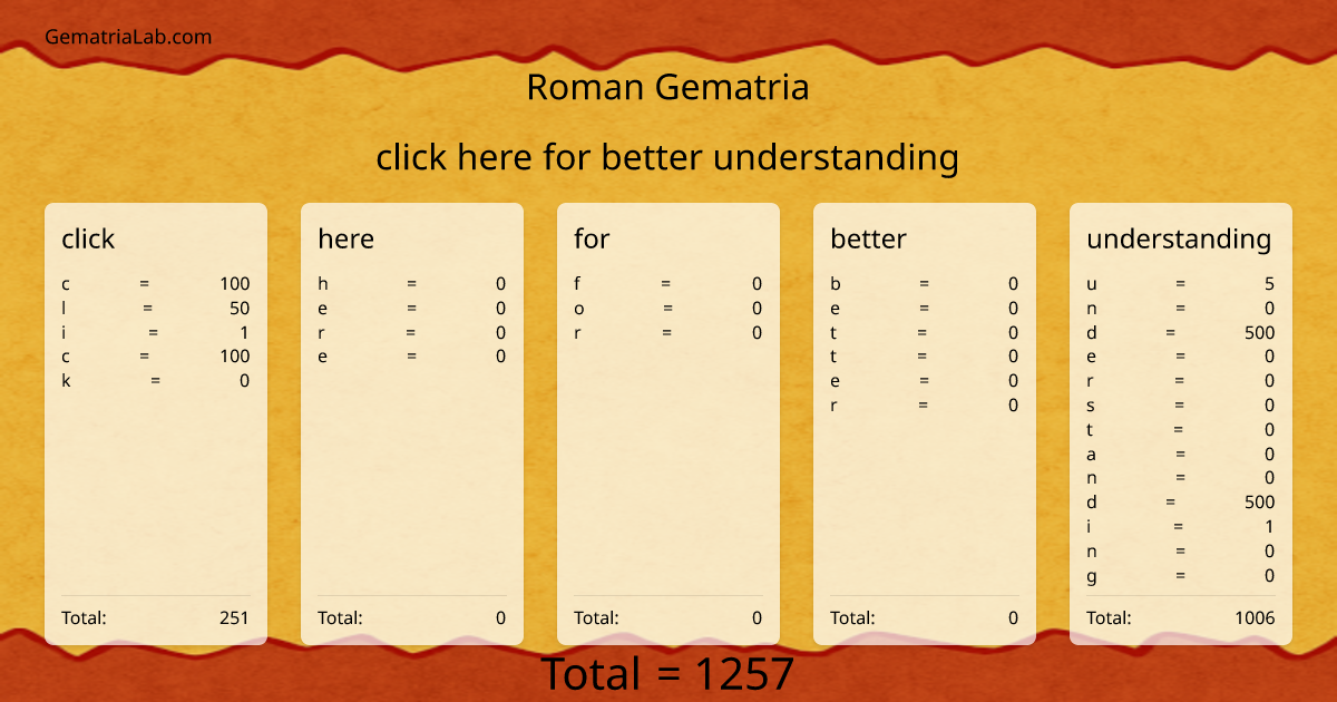 click here for better understanding in roman Gematria